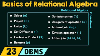 Basics of Relational Algebra [upl. by Akeber519]