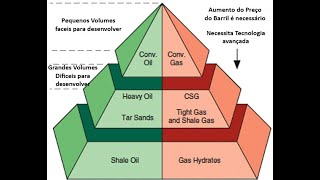 Geologia do Petróleo  Aula 08 Não Convencionais Parte I [upl. by Abigael]