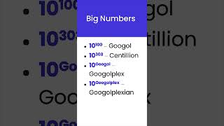 Exploring Googol and Googolplex [upl. by Ahsyekal]