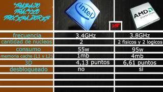 comparacion de procesadores intel vs AMD [upl. by Shaine]