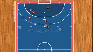 Futsal Tactics  Kick In Strategy  3 in vertical line [upl. by Robyn]