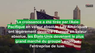 Richemont  bond des bénéfices et chiffre daffaires historique [upl. by Marlowe]