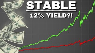 QYLD is now a Stable HighYield Cash Cow [upl. by Sharleen838]