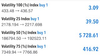 New No Loss Volatility Indices Strategy9999 Accurate ‼️🔥 ep10 [upl. by Tabbi332]