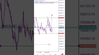 volatility 75 index TDS Scalping Strategy volatility vix75 deriv [upl. by Attej]