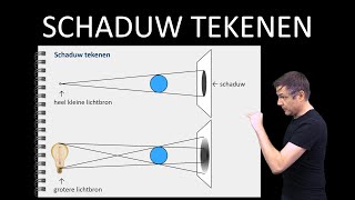 natuurkunde uitleg LICHT SCHADUWEN [upl. by Vine]