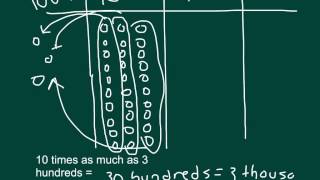 Grade 4 Engage NY Math Module 1 Lesson 1 [upl. by Tortosa]