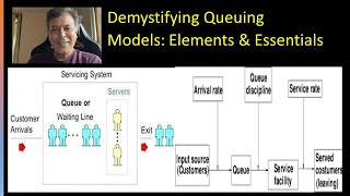 2  Decoding Queuing Models  Understanding the Key Elements  MadhavanSV [upl. by Monty]