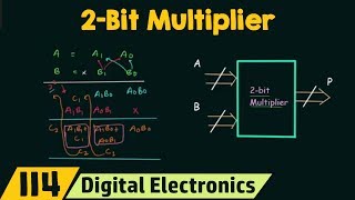 2Bit Multiplier Using Half Adders [upl. by Adebayo815]