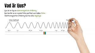 Fysik  Vad är ljus [upl. by Nauqe]