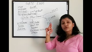 GATE Alternatives Exams Institutes amp CourseResearch Programs [upl. by Ausoj264]