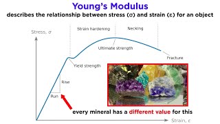 Overview of Geologic Structures Part 1 Rock Deformation Stress and Strain [upl. by Brander996]