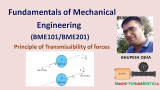 Principle of transmissibility of forces [upl. by Asilram]