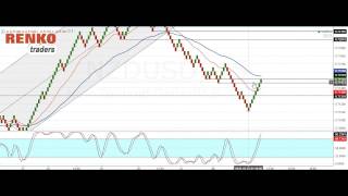 Renko Day Trading Ideas  NZDUSD [upl. by Weinstein]