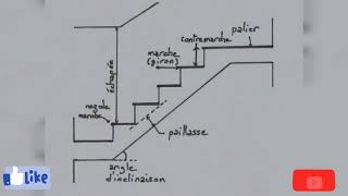 Escalier géniecivil batiment [upl. by Nylitsirk]