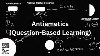 Antiemetics QuestionBased Learning [upl. by Euqirdor]