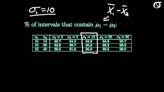 Pooled or Unpooled Variance t Tests and Confidence Intervals To Pool or not to Pool [upl. by Wertz886]