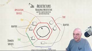 Hexagonal architecture  Part 7 [upl. by Nosidam]