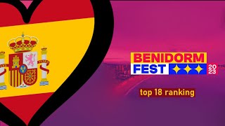 Benidorm Fest 2023 top 18 ranking with comments [upl. by Artim]