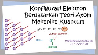 Teori tentang Atom  Kimia Kelas X [upl. by Denbrook496]