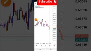 Profitable Forex Strategy For Beginners  Must Watch [upl. by Eisso]