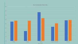 ICB NAPLAN DATA RESULTS 2023 [upl. by Raamaj]