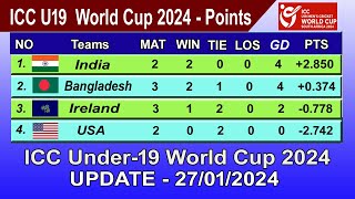 ICC Under19 World Cup 2024 Points Table  LAST UPDATE 27012024  ICC U19 World Cup 2024 Table [upl. by Peppel]