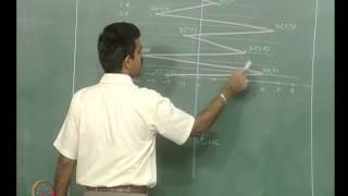 Mod04 Lec03 Fatigue loading and fatigue analysis [upl. by Flowers]