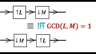 The Commutativity of Upsampling and Downsampling [upl. by Etnoj]