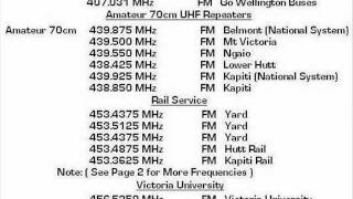 Wellington Radio Scanner Guide No 1 by NZRadioGuy [upl. by Neirual]