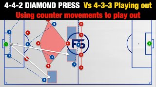 Tactics Talk 442 Diamond press Counter movements to create space for the striker and full back [upl. by Gill860]