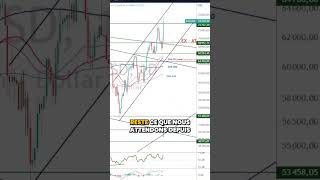 ⏳ Pas demballement Bitcoin est à lheure [upl. by Justin]