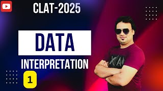 CLAT2025Data Interpretationsandeepdixit clat2025 ipmatindore [upl. by Dunston]