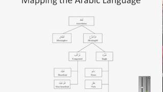 Arabic Morphology Sarf Lesson 1  Part 1 [upl. by Juditha]