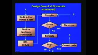 Lecture 23  Design Flow of VLSI Circuits [upl. by Aitital]