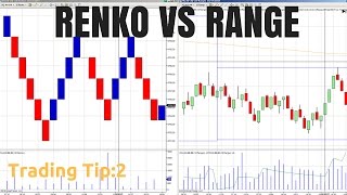 Range Chart Trading VS Renko Chart Trading [upl. by Nemzaj]