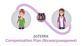 doTERRA Compensation Plan Възнаграждения Български език [upl. by Groveman]