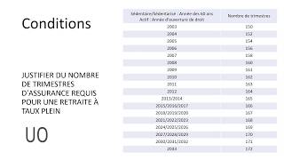 Quel est le montant du MINIMUM GARANTI [upl. by Suanne]