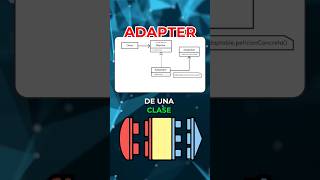 Adapter Design Pattern [upl. by Calesta]