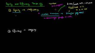 Equity and Efficiency Trade Off [upl. by Ellerrehs]