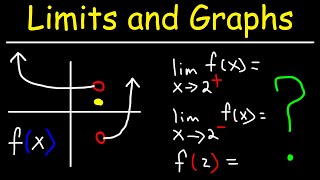 How To Evaluate Limits From a Graph [upl. by Ahsaeym116]