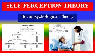 SELF PERCEPTION THEORY  Sociopsychological Theory  definition  principles apply to health care [upl. by Ammadas]