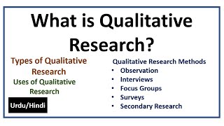 What is Qualitative Research MethodsTypes amp Uses of Qualitative Research [upl. by Adiesirb]