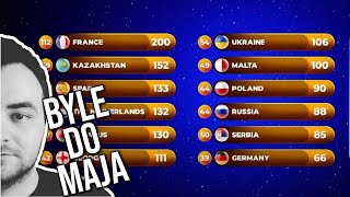 Reakcje na wyniki Eurowizji Junior 2020  Byle Do Maja 165 [upl. by Nylarak]