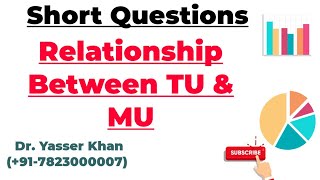 Relationship Between Total Utility And Marginal Utility [upl. by Child]