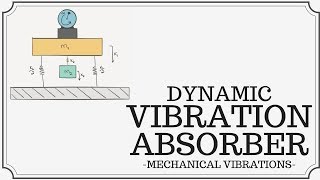 Dynamic Vibration Absorbers [upl. by Yellhsa]