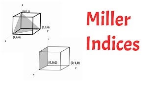 Miller indices simplest explaination animation [upl. by Hsaka755]