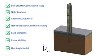 SoilStructure Interaction SSI Mat Foundation Design for Tall Building [upl. by Lapointe]