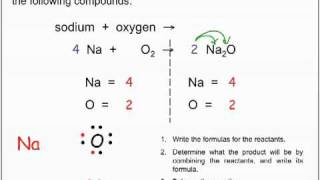 Synthesis Reactions Lecture [upl. by Ahsii]