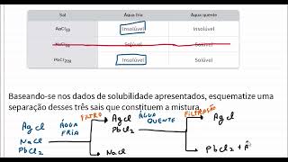 Como usar a solubilidade dos materiais para fazer a separação de uma mistura de sólidos [upl. by Ovid]